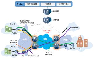烽火通信 深化網絡云化布局，驅動ICT轉型與技術服務升級