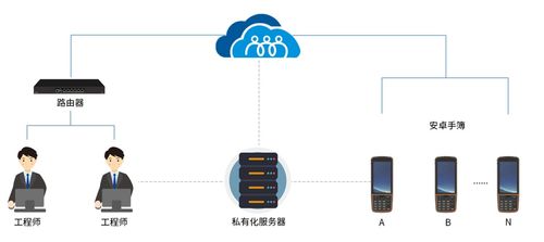向日葵助力華測導航 低成本運維安卓系統測量手簿，打造高效網絡設備技術服務新范式